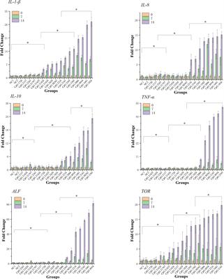 Comparative study of the impact of dietary supplementation with different types of CpG oligodeoxynucleotides (CpG ODNs) on enhancing intestinal microbiota diversity, antioxidant capacity, and immune-related gene expression profiles in Pacific white shrimp (Litopenaeus vannamei)